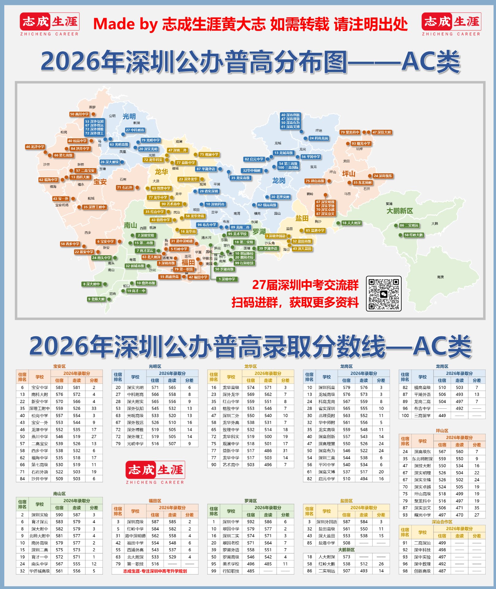 2026年深圳公办普高分布图-AC类
