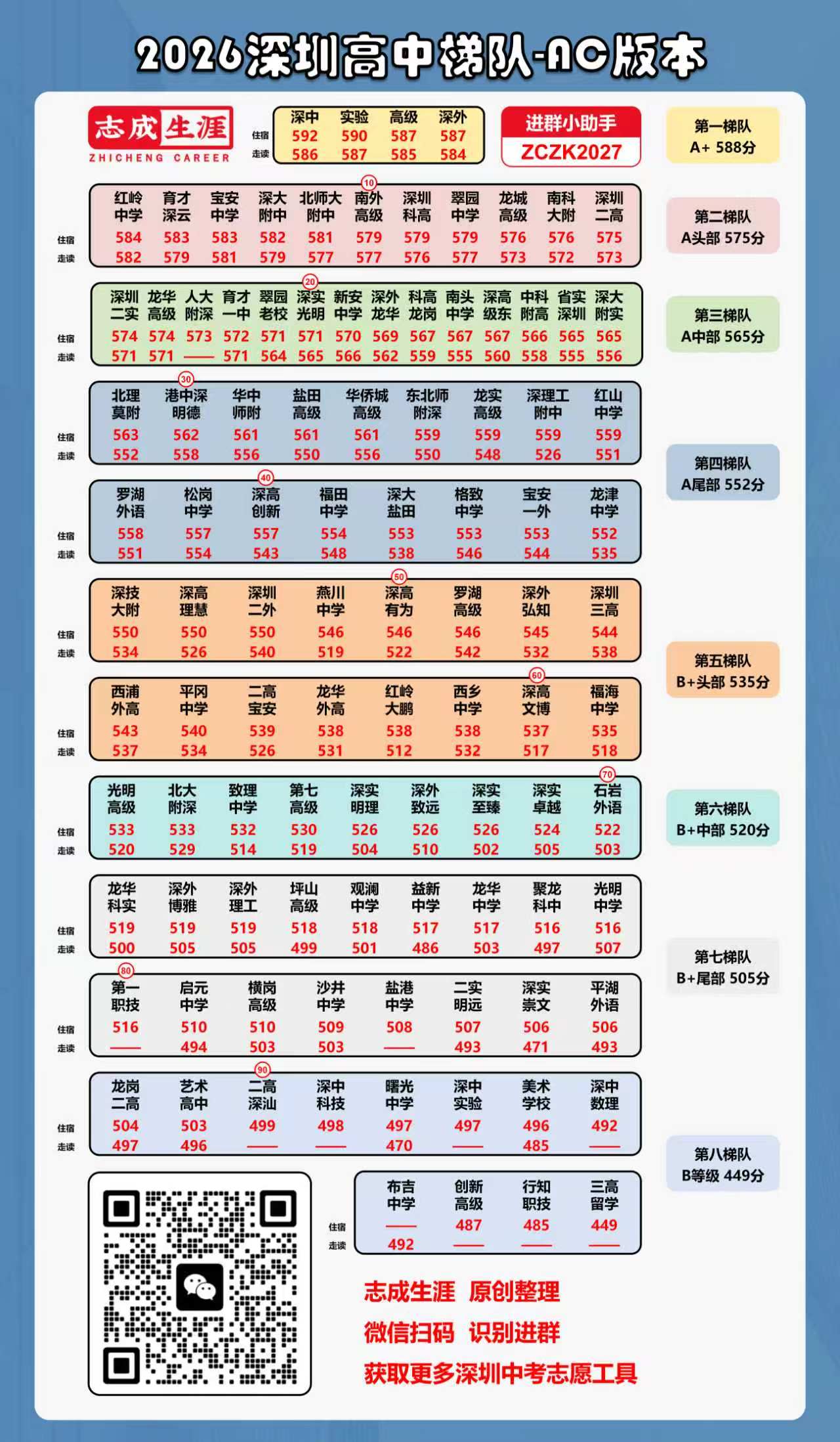 2026深圳高中梯队-AC版本