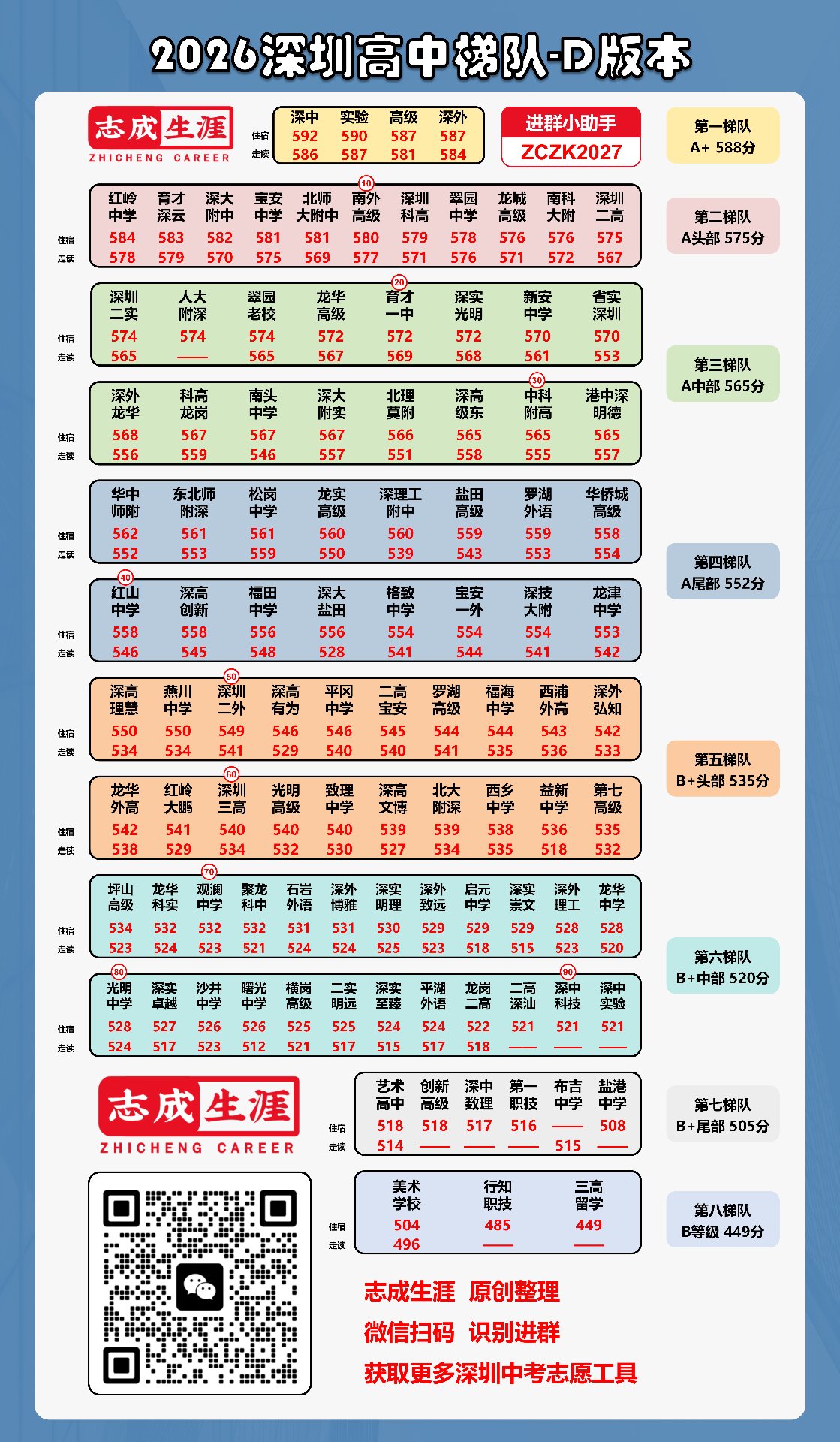 2026深圳高中梯队-D版本